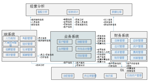 erp軟件系統(tǒng)