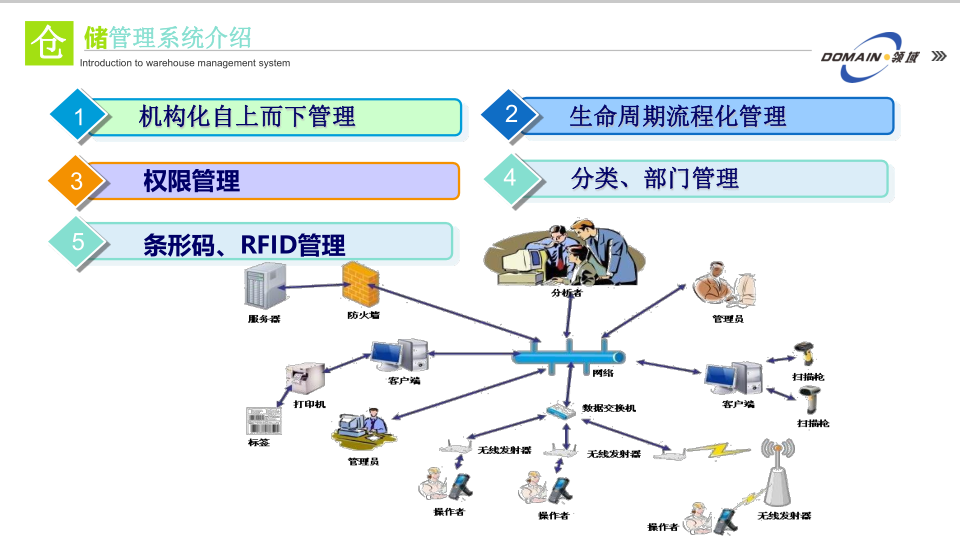 倉庫管理系統(tǒng)